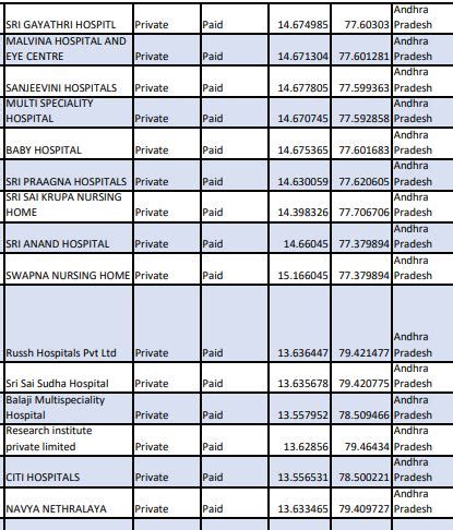 smart card hospital list in durg bhilai|Ayushman Bharat Hospitals List in Durg .